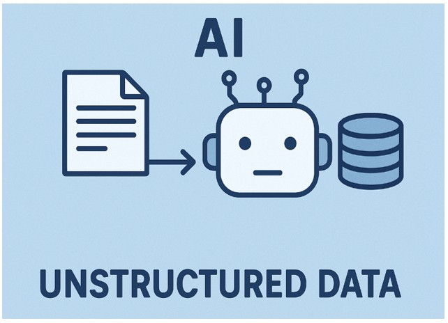 AI uses unstructured data.