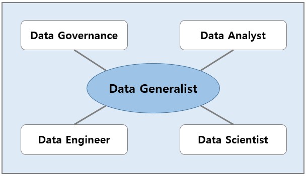 The Role of Data Generalist
