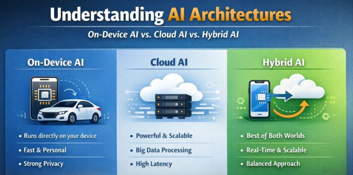 AI Architecture
