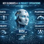 AI Project Operational Framework: Why Operations Matter More Than You Think