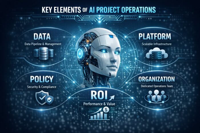 Operation of AI Projects