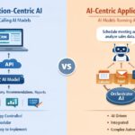 AI Application Implementation Models