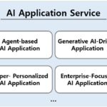 Preparing for the AI Application Era