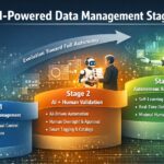 AI-Based Data Management