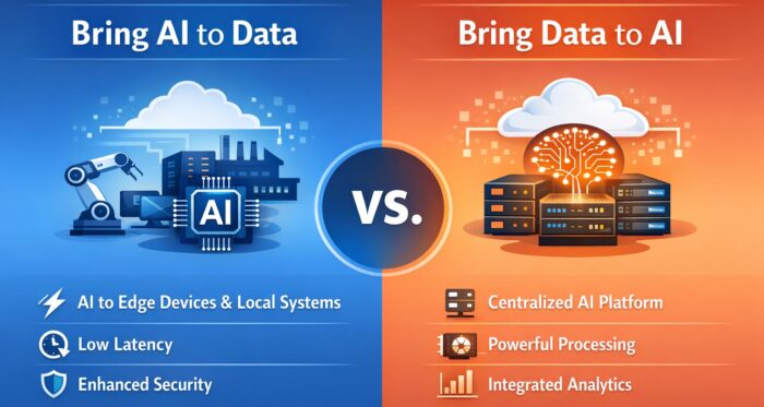 Bring AI to Data vs. Bring Data to AI