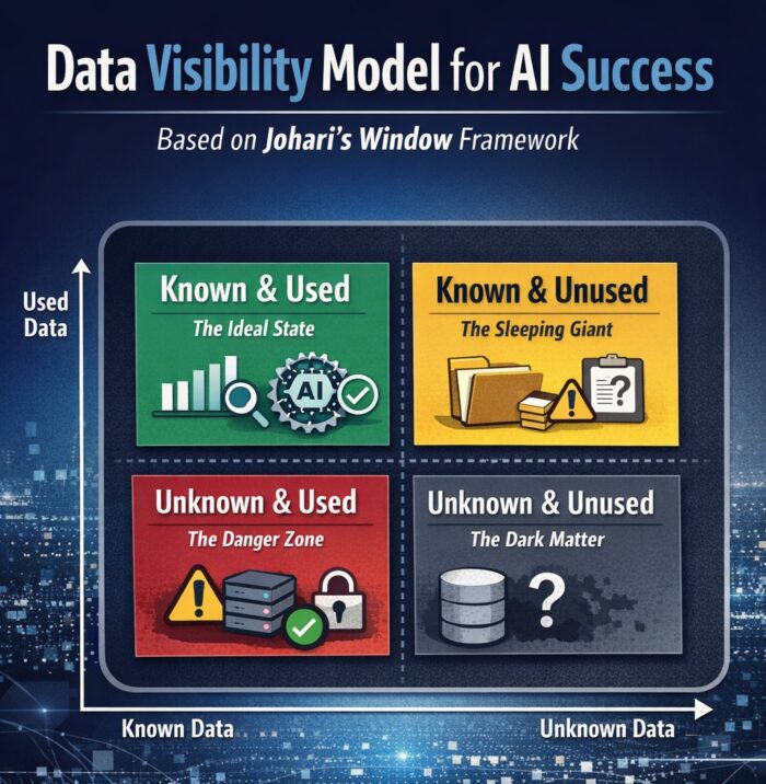 Data Visibility Model