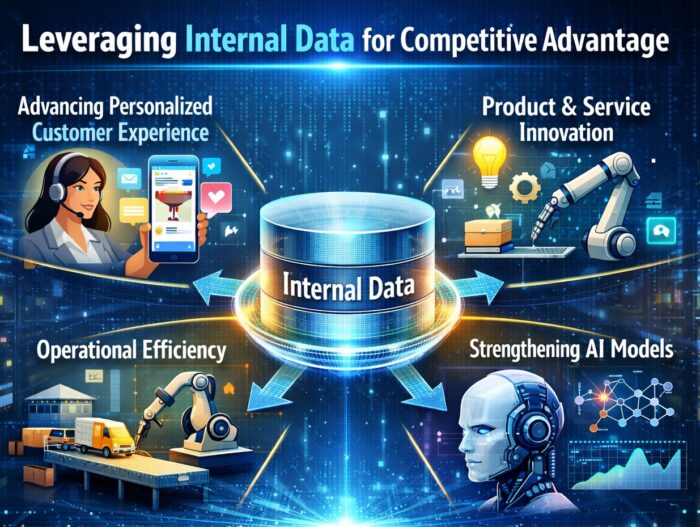 The Usage of Internal Enterprise Data