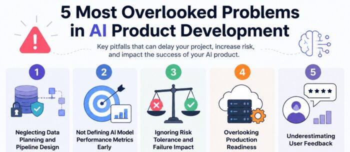 5 Most Overlooked Problems in AI Product Development