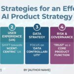 How AI Agent-Based Products Are Different From Traditional Software Products