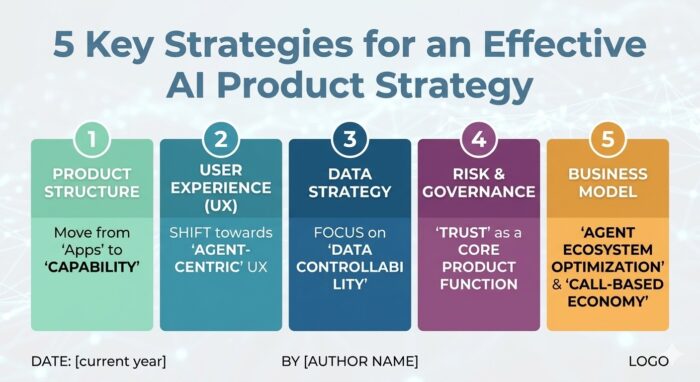 5 Key Strategies for AI Product