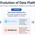 The Evolution of Data Platforms: Shifting Paradigms